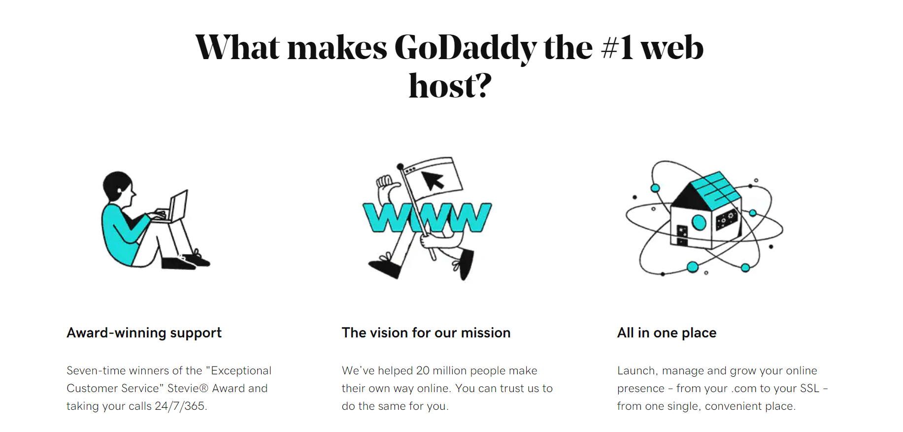 Godaddy hosting review